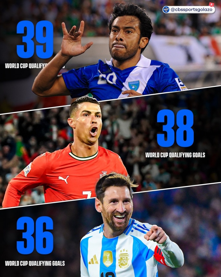 距頂部1個進(jìn)球！ 40歲的羅納爾多（Ronaldo）在世界杯上贏得了38個進(jìn)球 他在下一輪中贏得了第二名 他在歷史上打分了錄音機(jī)國王